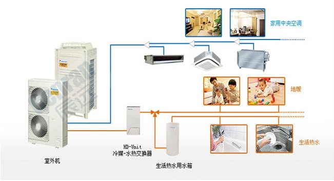 兩室兩廳、三室兩廳、四室兩廳家用中央空調解決方案