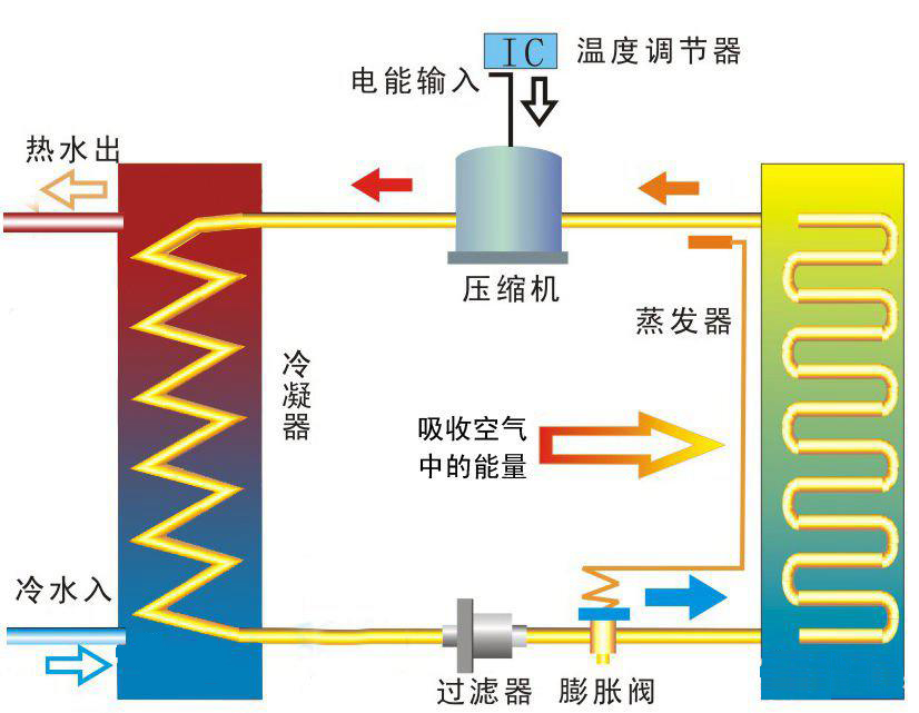 酒店賓館熱水解決方案，空氣能熱水解決方案，賓館熱水解決方案