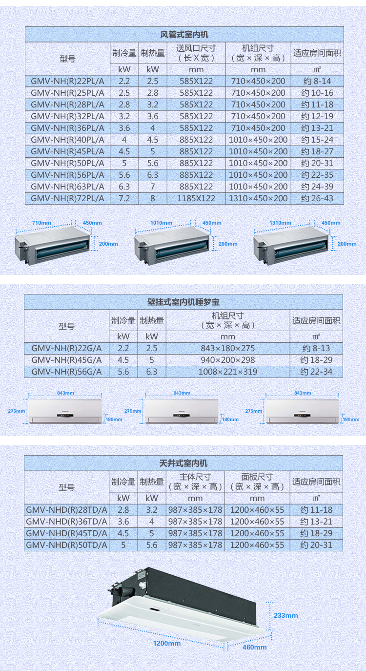 長沙中央空調,湖南中央空調,長沙格力中央空調,長沙麥克維爾中央空調,長沙大金中央空調,長沙中央空調公司哪家好