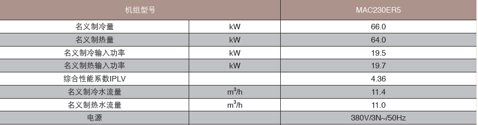  湖南中央空調，長沙中央空調，長沙中央空調，長沙中央空調公司，中央空調安裝施工