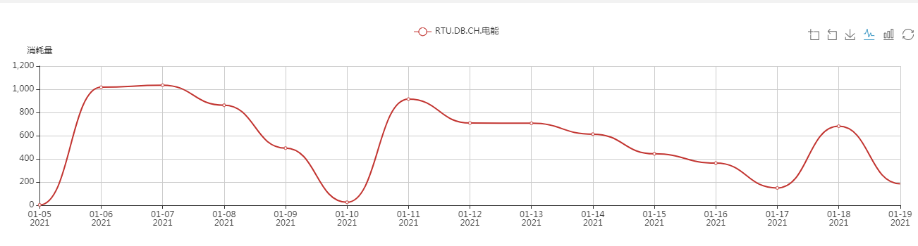 中央空調，湖南中央空調、辦公樓中央空調、中央空調節能改造、陜西中央空調