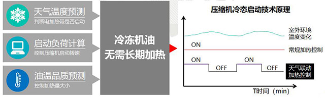 長沙中央空調，長沙中央空調安裝，長沙中央空調公司