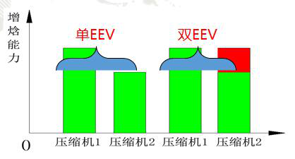 長沙中央空調，長沙中央空調安裝，長沙中央空調公司