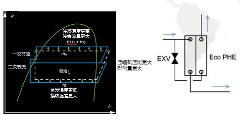 長沙中央空調，長沙中央空調安裝，長沙中央空調公司